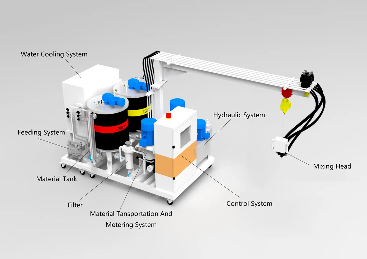PU Foaming Machines